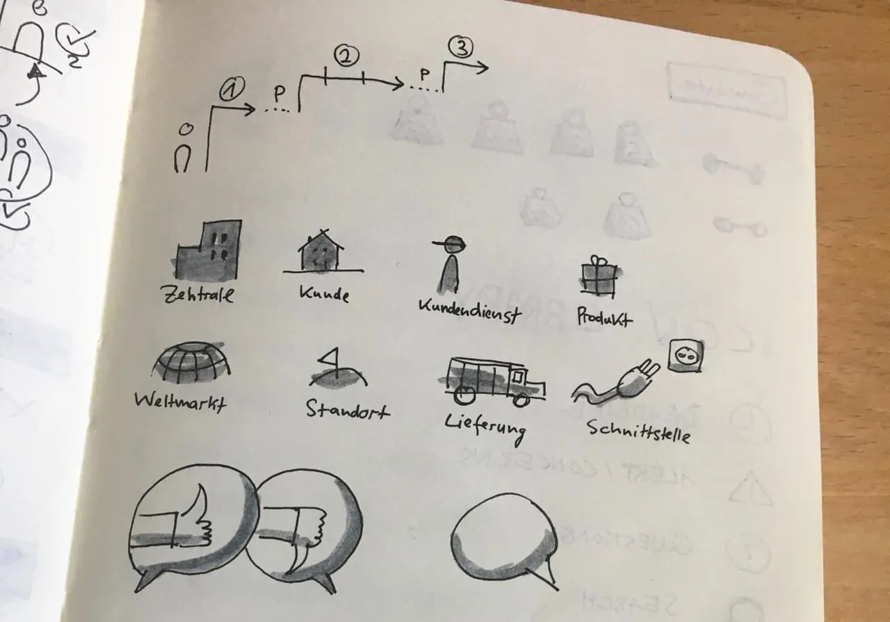 Sketchnotes