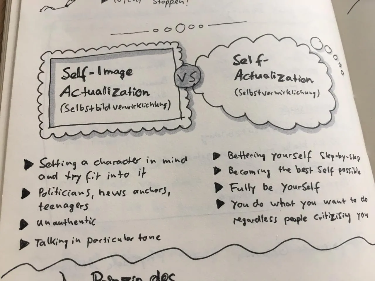 Self-Actualization vs. Self-Image Actualization